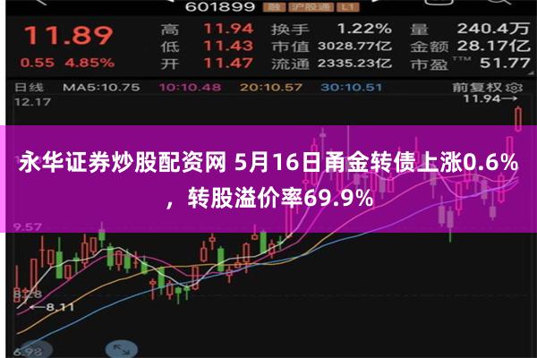 永华证券炒股配资网 5月16日甬金转债上涨0.6%，转股溢价率69.9%